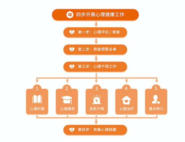 教育部-给全国中小学校新学期加强心理健康教育的指导建议