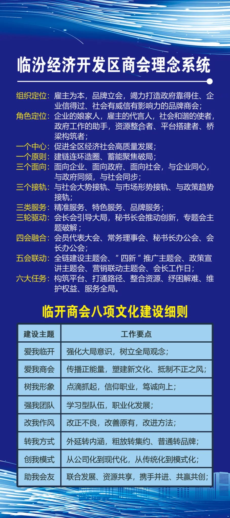 协会动态丨 临开商会秘书长张驰与临汾市心理卫生协会会长张阳会谈，就两会联动进行磋商