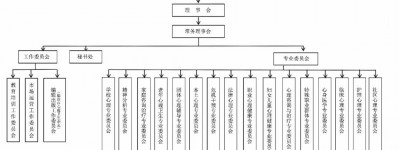 临汾市心理卫生协会组织机构介绍