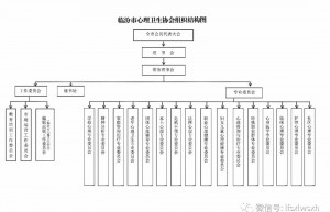 临汾市心理卫生协会组织机构介绍